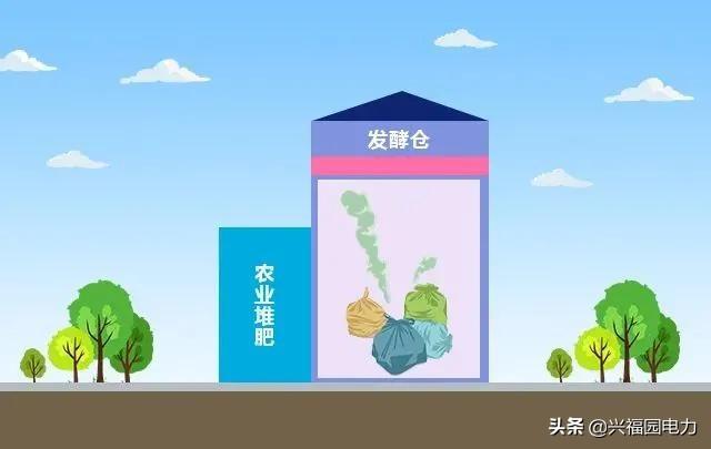 1噸垃圾可以發(fā)多少電？