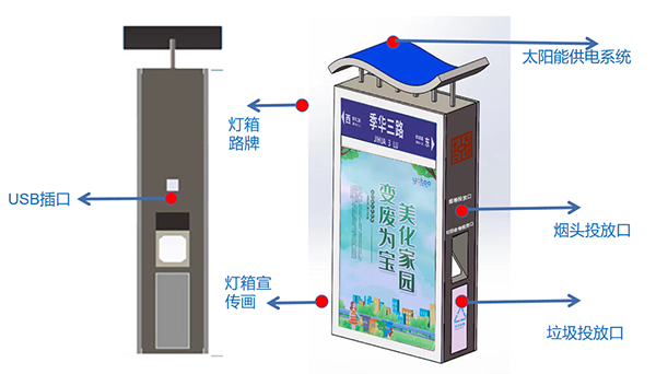戶(hù)外廣告垃圾箱的作用是什么，怎么提高使用壽命？