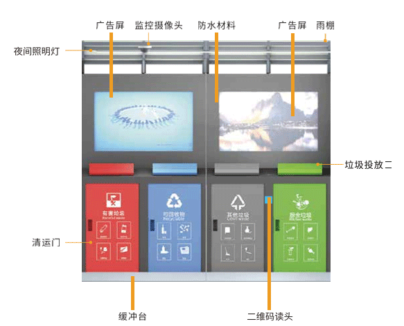 智能分類垃圾箱4合1結(jié)構(gòu)